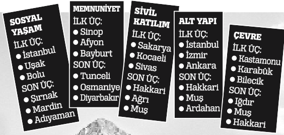Yaşamak için Isparta  para için İstanbul